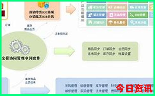 成都自由行5天详细攻略